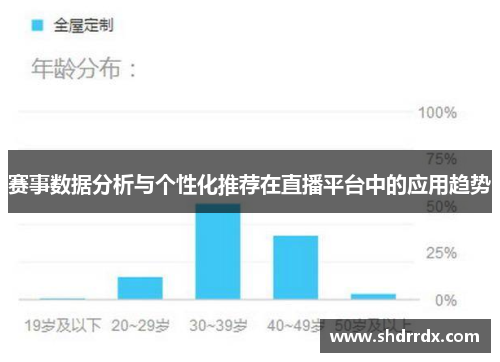 赛事数据分析与个性化推荐在直播平台中的应用趋势