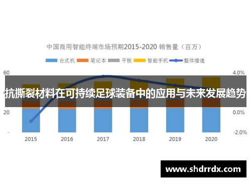 抗撕裂材料在可持续足球装备中的应用与未来发展趋势