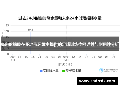 高密度橡胶在多地形环境中提供的足球训练垫舒适性与耐用性分析